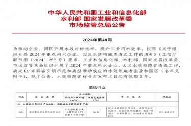 喜報(bào)！景興紙業(yè)榮登2024年重點(diǎn)用水企業(yè)、園區(qū)水效領(lǐng)跑者榜單